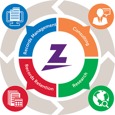Records Management, Consulting, Records Retention and Research chart, showcasing Zasio products and services.
