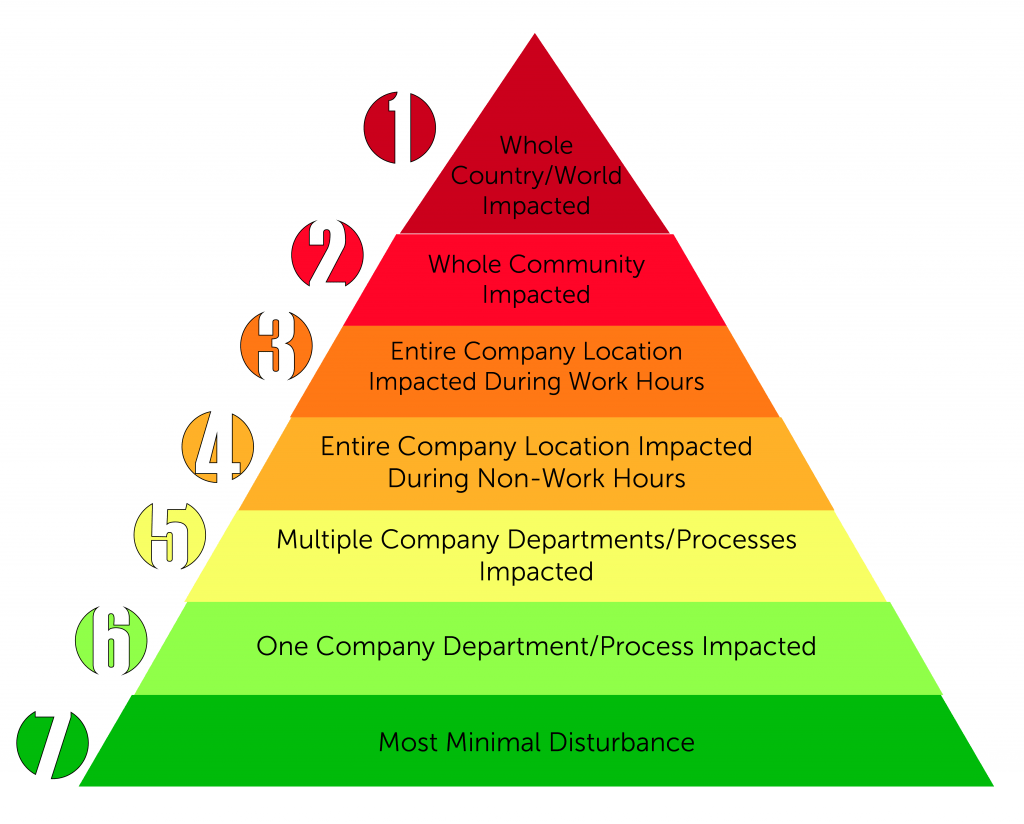 Records Management Disaster Plan Development