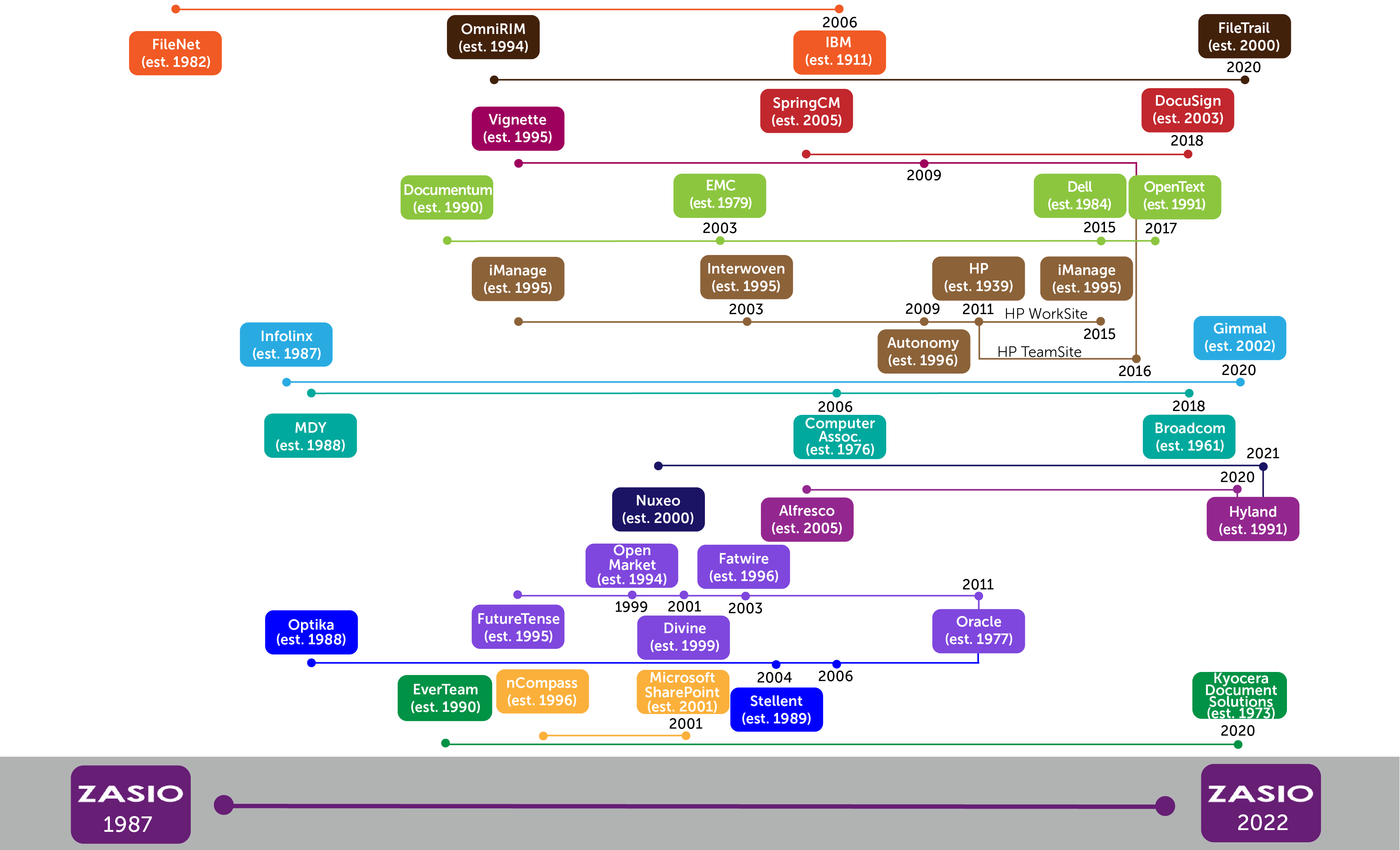 Longevity Image Timeline_Website-01